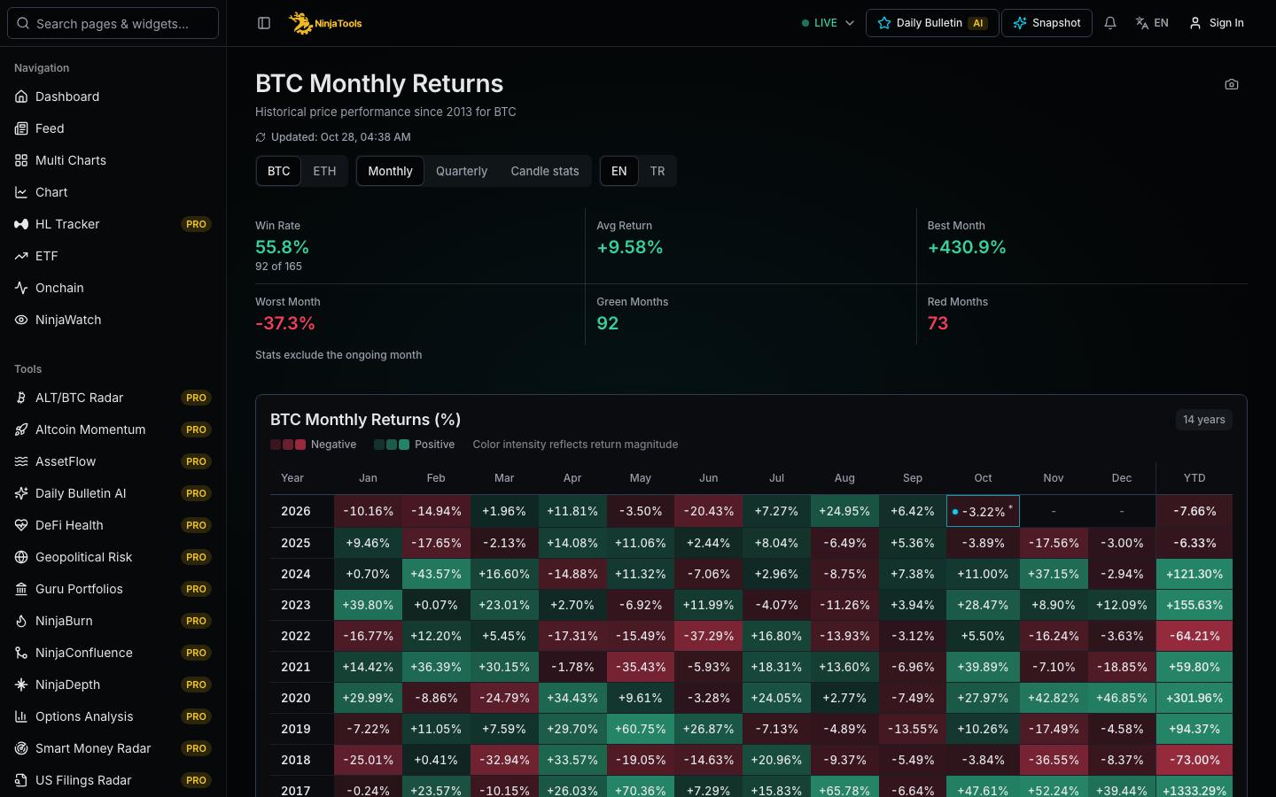 NinjaTools app: Bitcoin returns