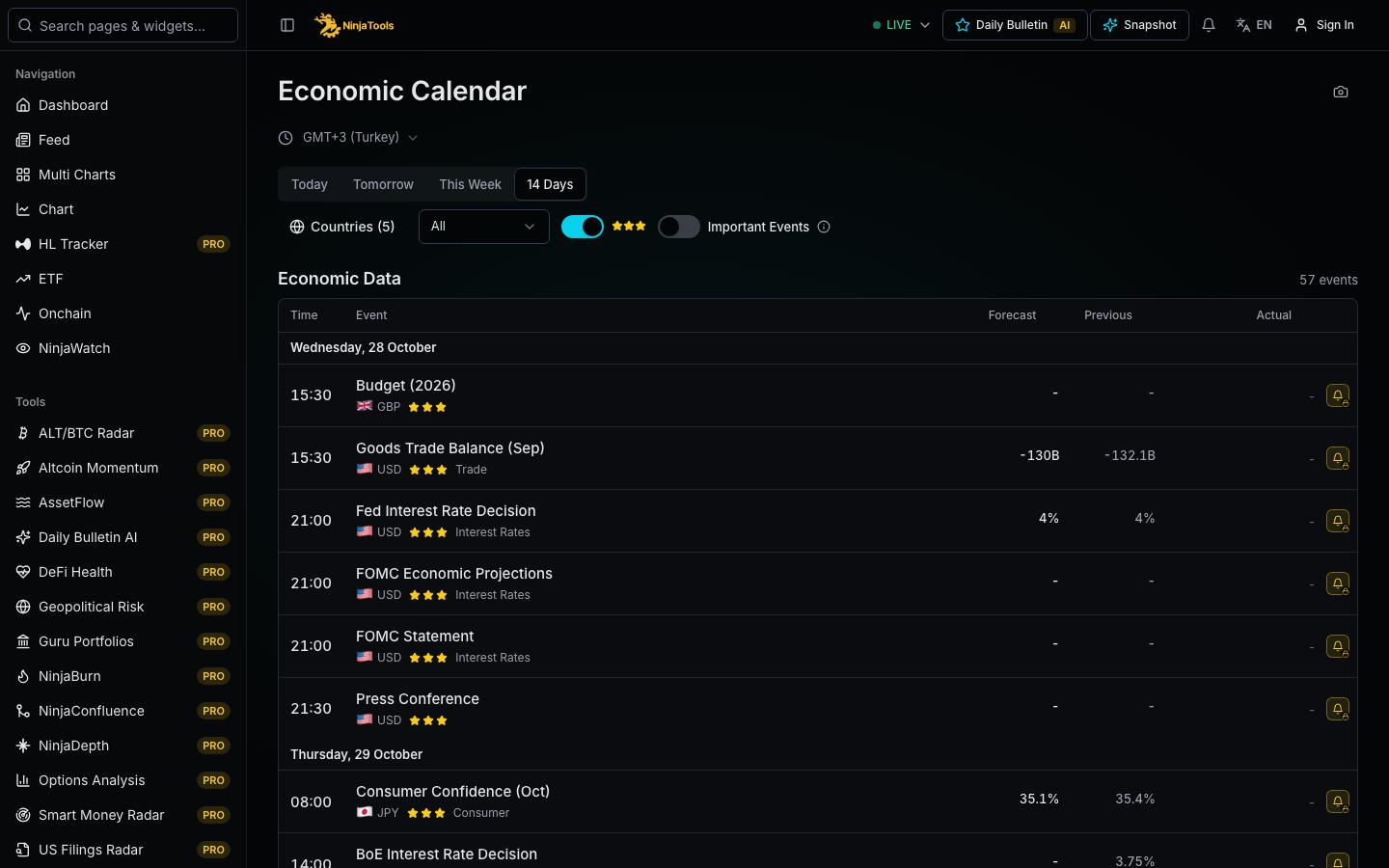 NinjaTools app: Economic calendar