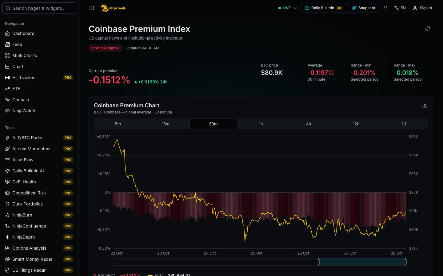NinjaTools app: Coinbase Premium