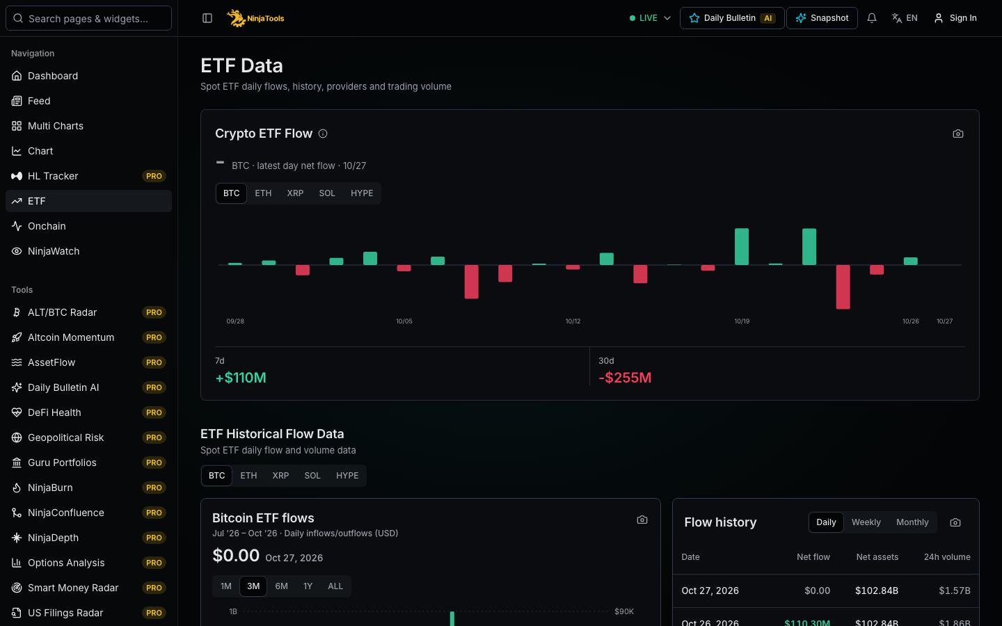 NinjaTools app: ETF flows