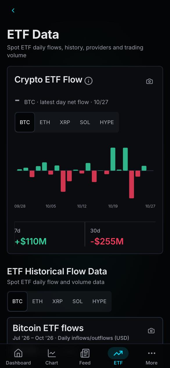 NinjaTools app: ETF flows