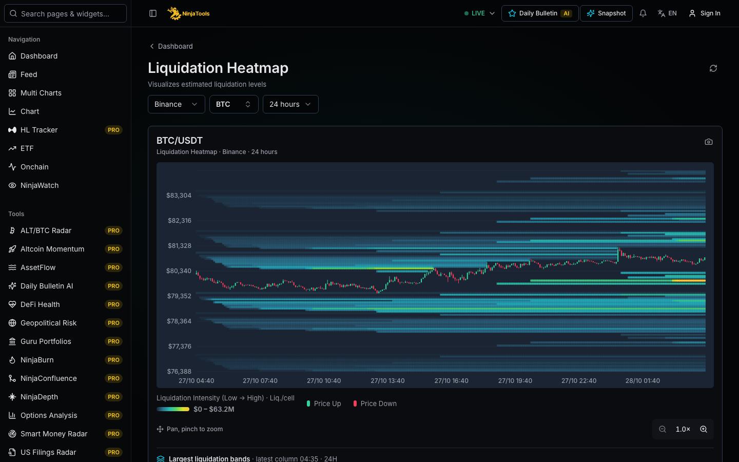NinjaTools app: Liquidation heatmap