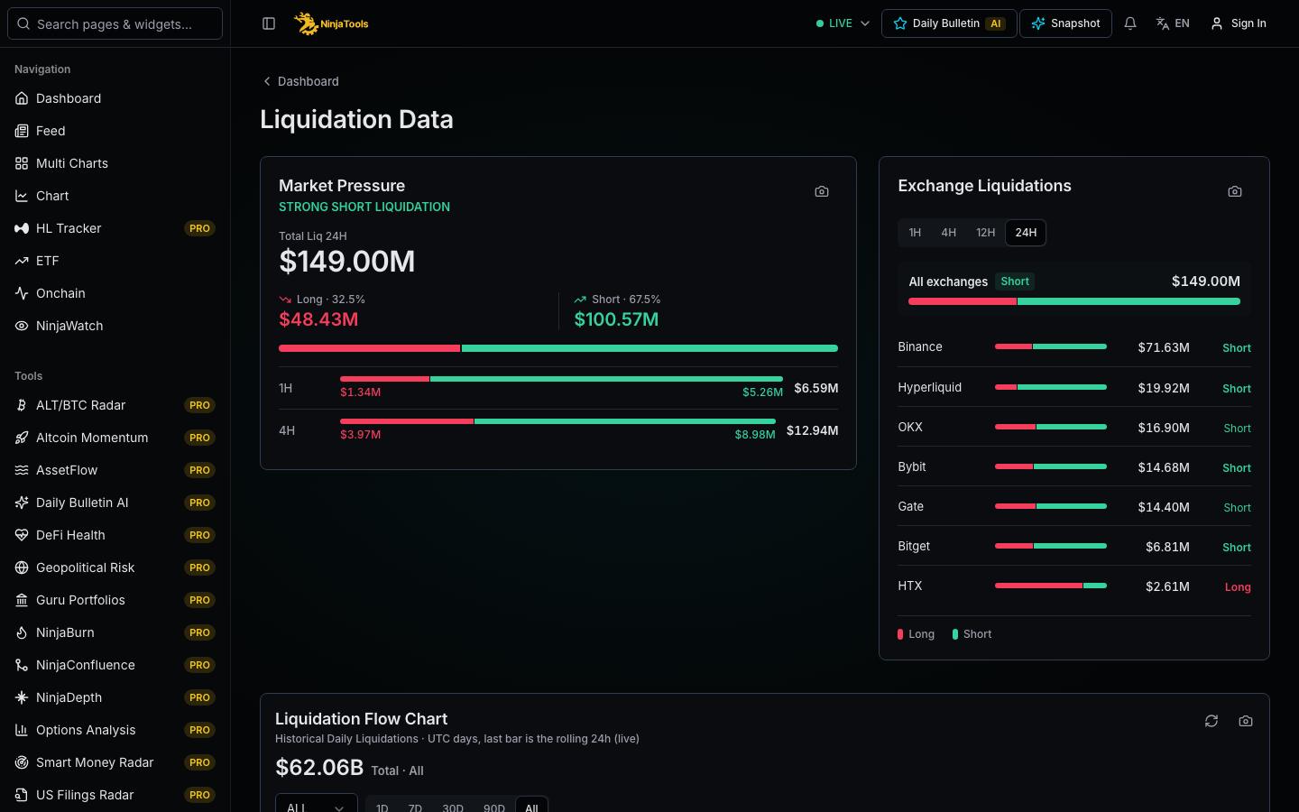 NinjaTools app: Liquidation data