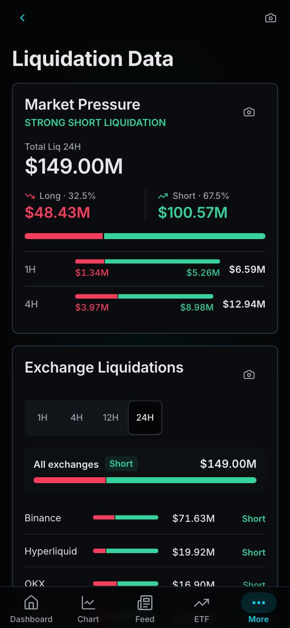 NinjaTools app: Liquidation data