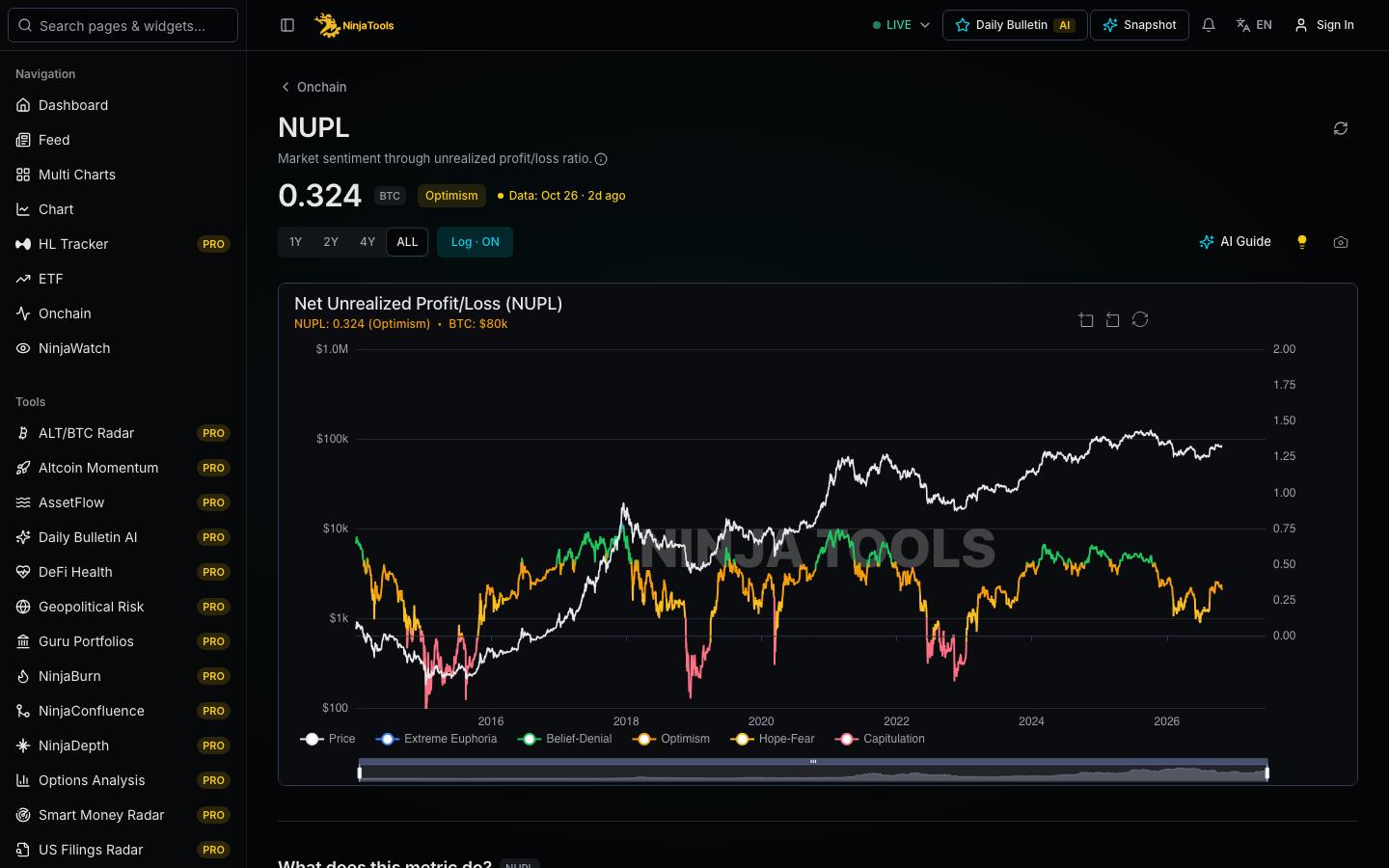 NinjaTools app: NUPL