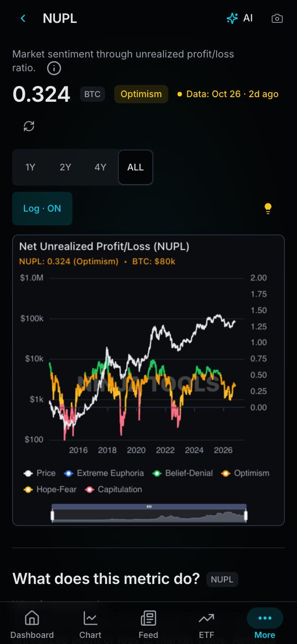 NinjaTools app: NUPL