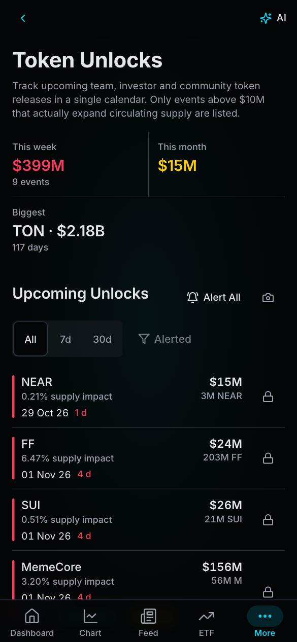 NinjaTools app: Token unlocks