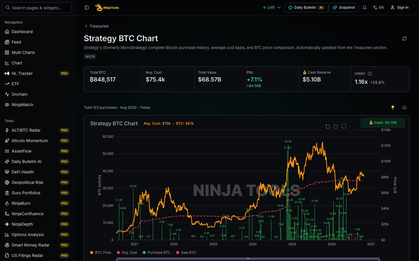 NinjaTools uygulaması: Strategy varlıkları